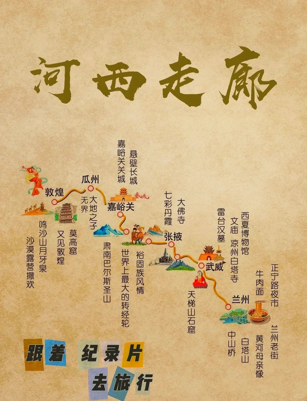 河西走廊十日行（完结更新）